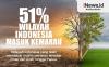 Infografis BMKG Ingatkan 51 Persen Wilayah Indonesia Sudah Masuk Musim Kemarau