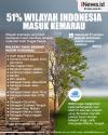 Infografis BMKG Ingatkan 51 Persen Wilayah Indonesia Sudah Masuk Musim Kemarau