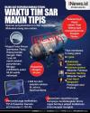 Infografis Kapal Selam Hilang saat Eksplorasi Bangkai Titanic