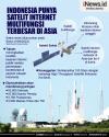 Infografis Indonesia Punya Satelit Internet Multifungsi Terbesar di Asia