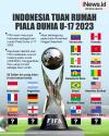 Infografis Indonesia Jadi Tuan Rumah Piala Dunia U-17 2023