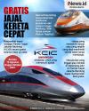 Infografis Gratis Jajal Kereta Cepat Jakarta-Bandung, Ini Syaratnya