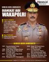 Infografis Komjen Agus Andrianto Diangkat Jadi Wakapolri