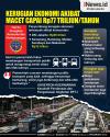 Infografis Kerugian Ekonomi Akibat Macet Capai Rp77 Triliun per Tahun 