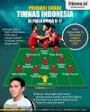 Infografis Prediksi Skuad Indonesia di Piala Dunia U-17 2023