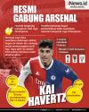 Infografis Kai Havertz Gabung Arsenal