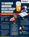 Infografis 13 Bandar Narkoba Kelas Kakap Ditangkap