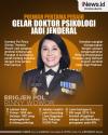 Infografis Kombes Rinny Wowor, Polwan Pertama Peraih Gelar Doktor Psikologi di Polri Naik Pangkat