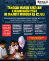 Infografis Tanggal Masuk Sekolah di Jakarta