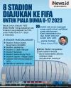 Infografis 8 Stadion Diajukan ke FIFA untuk Piala Dunia U-17 2023 di Indonesia
