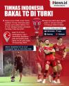 Infografis Timnas Indonesia TC Tiga Pekan di Turki