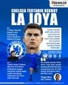 Infografis Chelsea Tertarik Rekrut Paulo Dybala