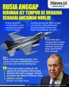 Infografis Rusia Anggap Kiriman Jet Tempur F-16 ke Ukraina Ancaman Nuklir