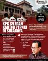 Infografis KPK Geledah Kantor PTPN XI di Surabaya