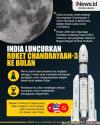 Infografis India Luncurkan Roket Antariksa Chandrayaan-3 ke Bulan