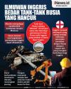 Infografis Ilmuwan Inggris Bedah Tank Rusia yang Hancur saat Perang Ukraina