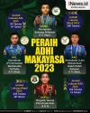 Infografis Peraih Adhi Makayasa 2023