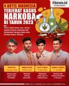 Infografis 4 Artis Indonesia Tersandung Kasus Narkoba di Tahun 2023