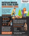 Infografis Ratusan Warga Kota Tegal Alami Gangguan Kejiwaan