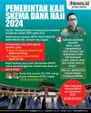 Infografis Pemerintah Kaji Skema Dana Haji 2024