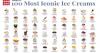 Ragusa dan Zangrandi Masuk Daftar 100 Es Krim Ikonik Dunia