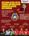 Infografis Vietnam Ketar-Ketir, Pemain Naturalisasi Indonesia Bakal Bertambah