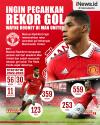 Infografis Marcus Rashford Berambisi Kejar Rekor Gol Wayne Rooney di Man United
