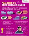 Infografis FIFA Sepakat Gunakan 4 Stadion untuk Piala Dunia U-17 2023