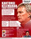 Infografis Frank Wormuth Beri Tahu Erick Thohir tentang Kelemahan Timnas Indonesia U-17 