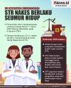 Infografis UU Kesehatan Diundangkan, STR Nakes Berlaku Seumur Hidup 