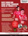 Infografis Rizky Ridho dan Dzaky Asraf Terancam Batal ke Timnas U-23