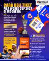 Infografis Cara Beli Tiket FIBA World Cup 2023 di Indonesia