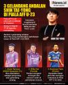 Infografis 3 Gelandang Andalan Shin Tae-yong di Piala AFF U-23