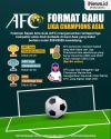 Infografis AFC Bikin Format Baru Liga Champions Asia