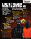 Infografis 5 Fakta Tersangka Teroris Karyawan KAI