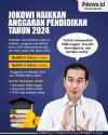 Infografis Jokowi Naikkan Anggaran Pendidikan Tahun 2024