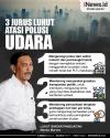 Infografis 3 Jurus Luhut Atasi Polusi Udara