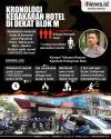 Infografis Kronologi Kebakaran Hotel di Dekat Blok M