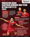 Infografis Marselino akan Gantikan Komang dan Titan  di Piala AFF U-23 2023