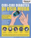 Infografis Ciri-Ciri Diabetes di Usia Muda