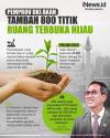 Infografis Pemprov DKI Bakal Tambah 800 Titik Ruang Terbuka Hijau
