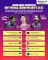 Infografis Jadwal Wakil Indonesia di BWF World Championships 2023 