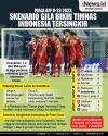 Infografis Piala AFF U-23 2023, Skenario Gila Bikin Timnas Indonesia Tersingkir