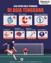 Infografis Liga Sepak Bola Termahal di Asia Tenggara