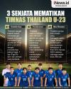 Infografis 3 Senjata Mematikan Timnas Thailand U-23