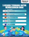 Infografis 5 Negara Termahal untuk Membesarkan Anak