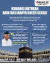 Infografis Kurangi Antrean, Naik Haji hanya boleh Sekali