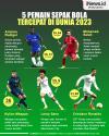 Infografis Deretan 5 Pemain Sepak Bola Tercepat di Dunia 2023