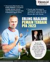 Infografis Erling Haaland Pemain Terbaik PFA 2023 