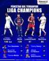 Infografis Pencetak Gol Terbanyak Liga Champions Sepanjang Sejarah